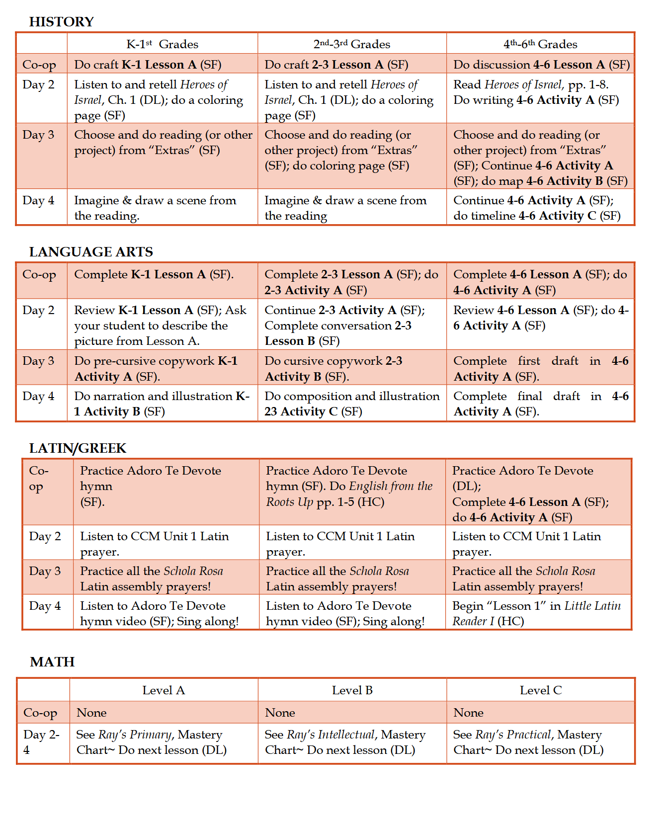 Schola Rosa Handbook (K-6th): Cycle 1 Schola Rosa Handbook (K-6th): Cycle 1